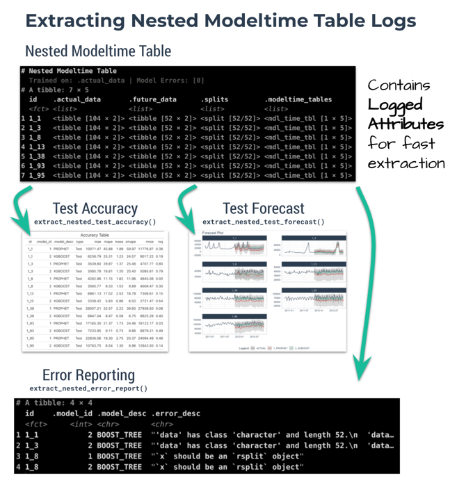 Logging Attributes