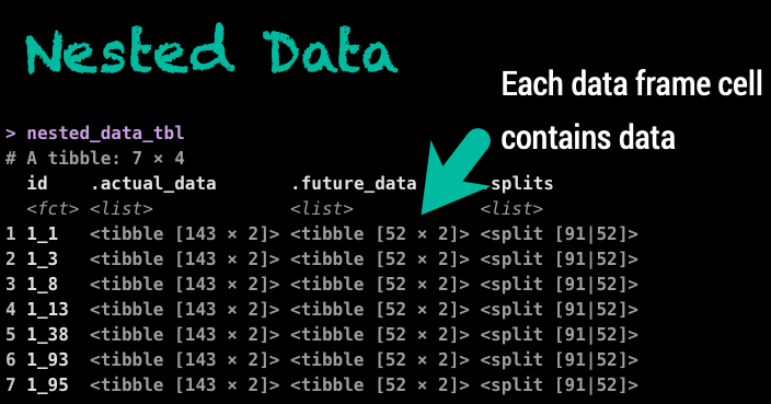 Nested Data