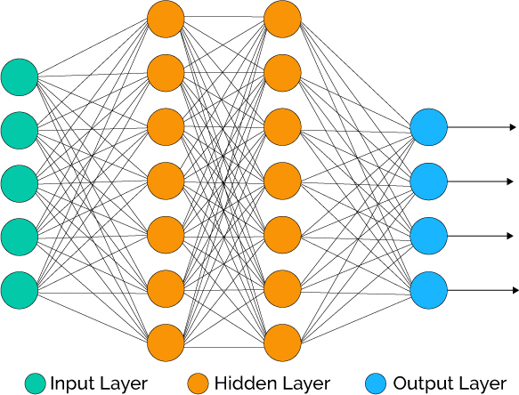 Neural Network Architecture