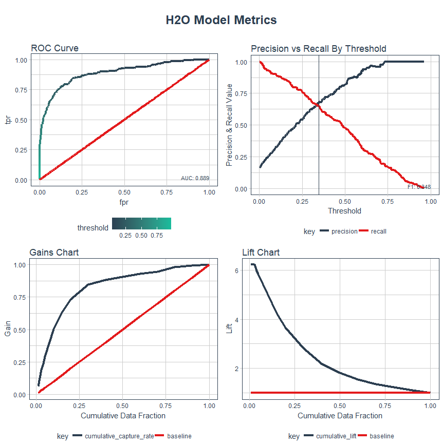 H2O Model Metrics