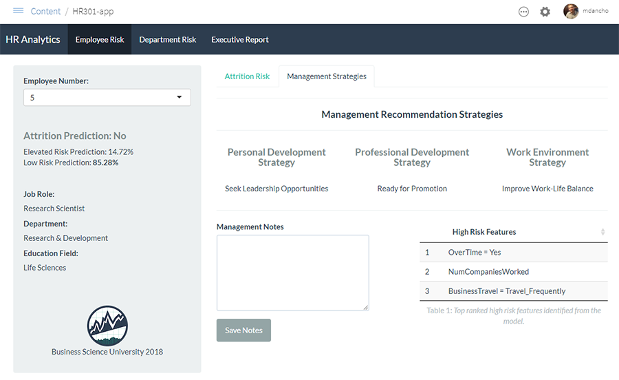 HR 301 App - Management Strategies