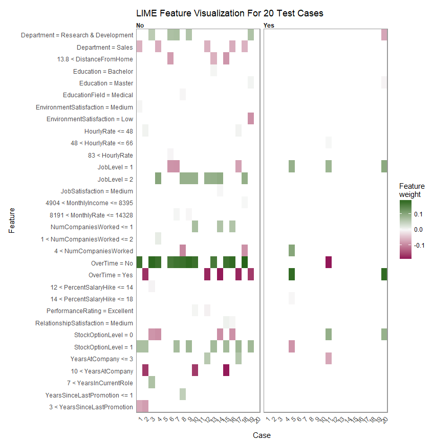 Business Science Problem Framework