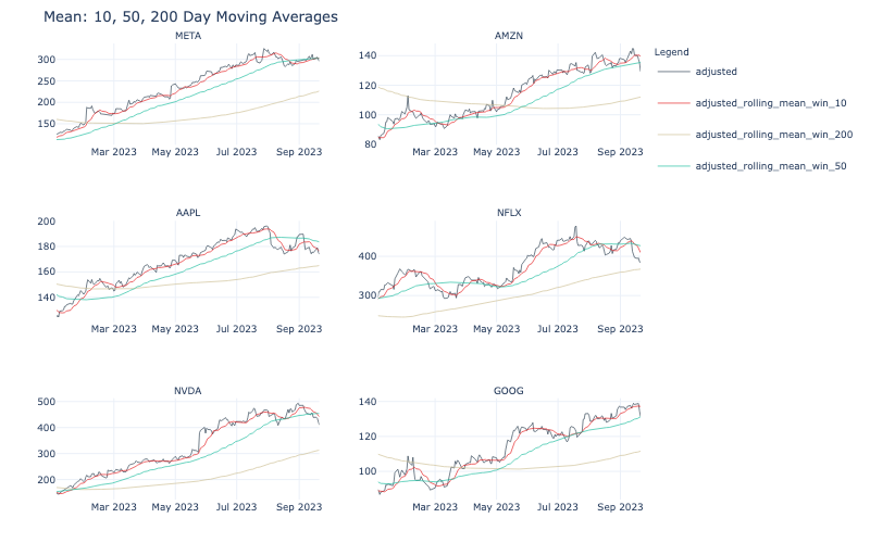 Plot Time Series