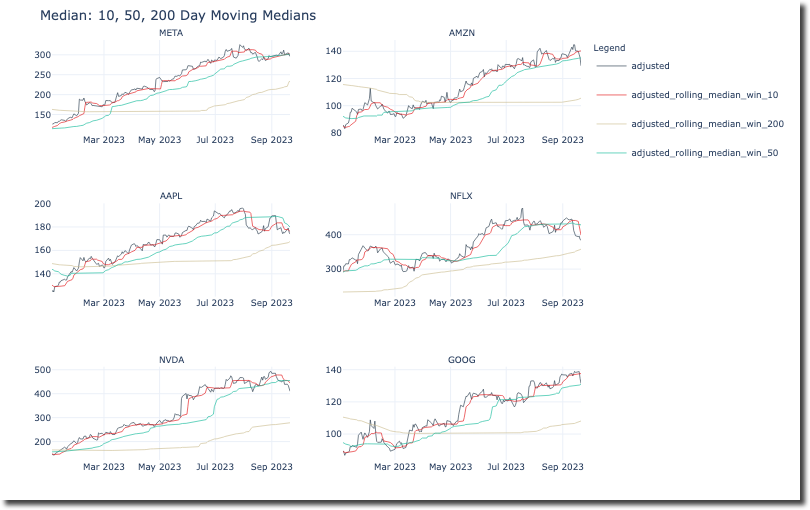 Plot Time Series