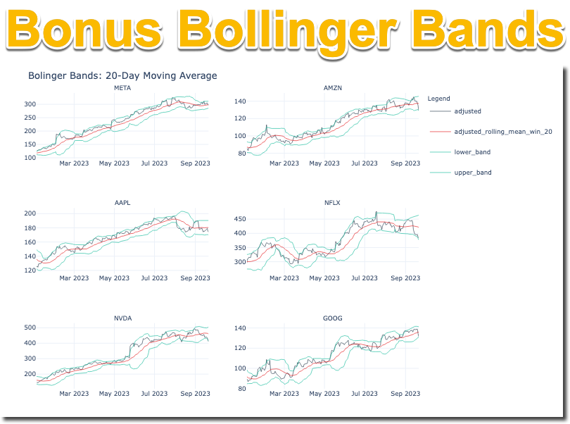 Bollinger Bands