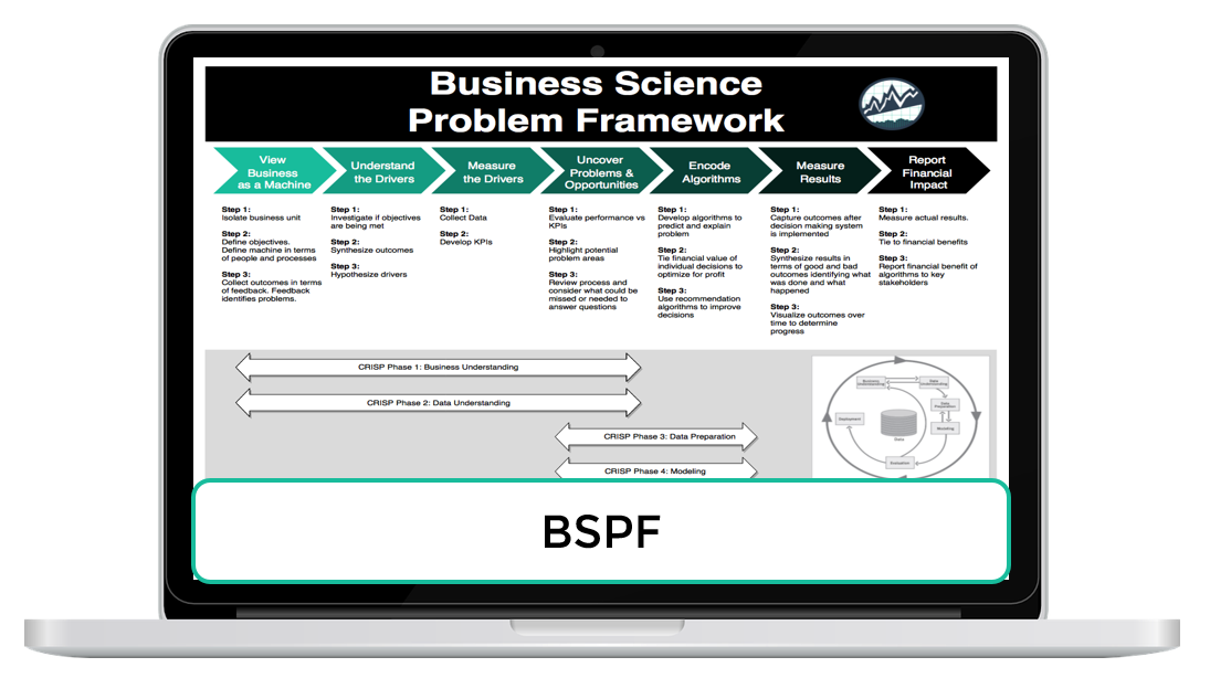 Business Science Problem Framework