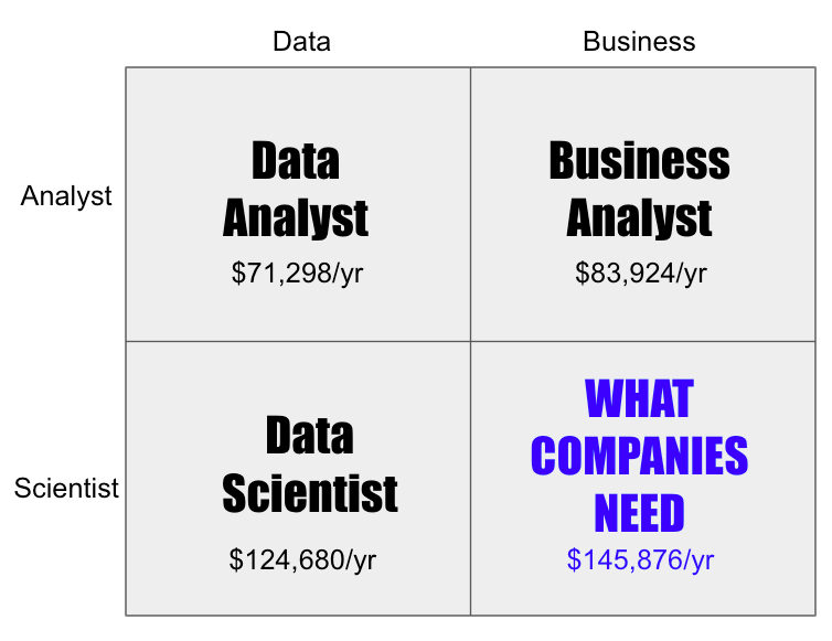 Business Scientist