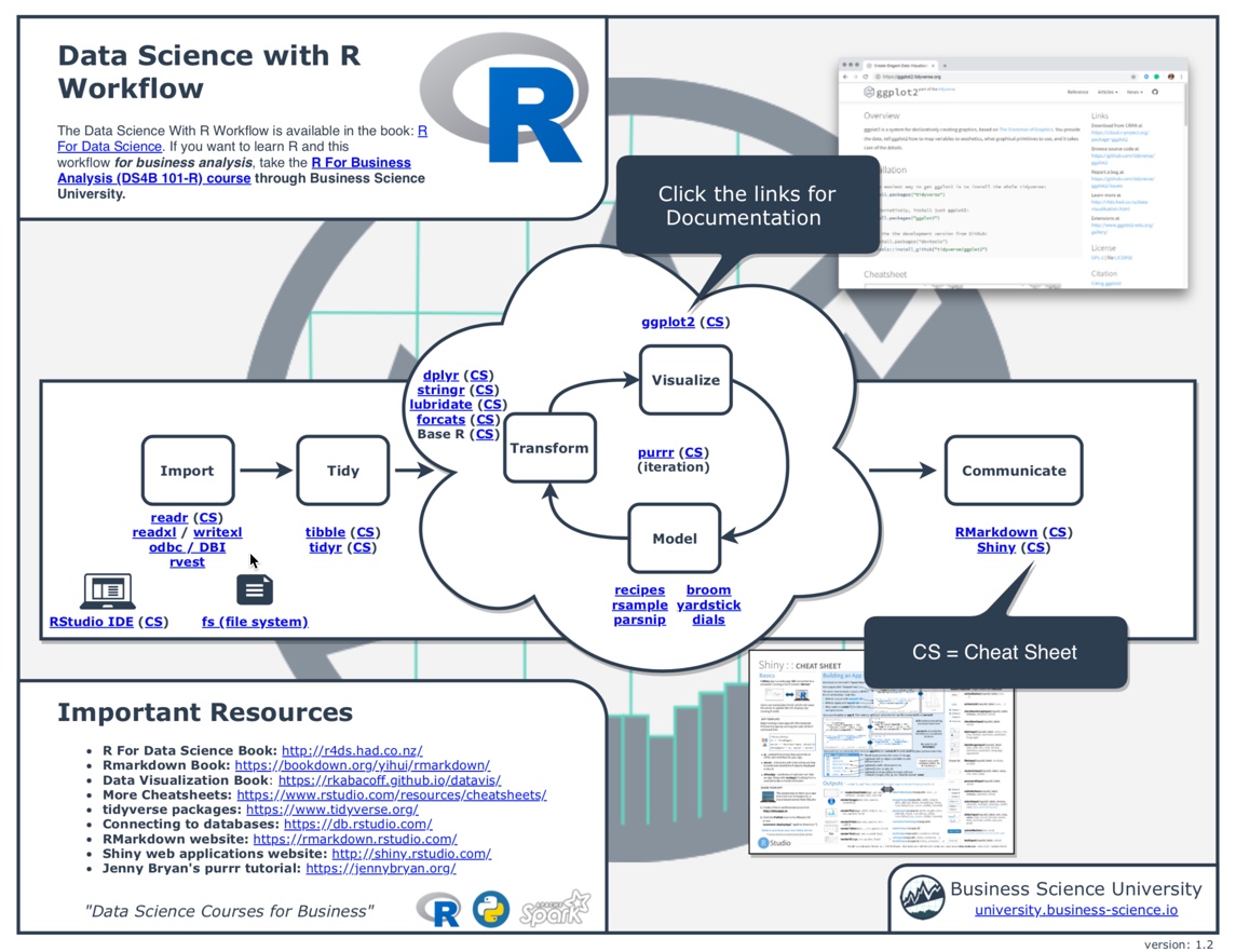 R Cheat Sheet