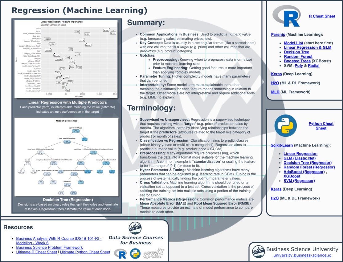 machine learning algorithms cheat sheet r