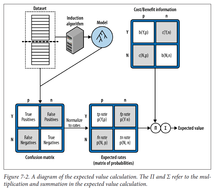 Expected Value Framework