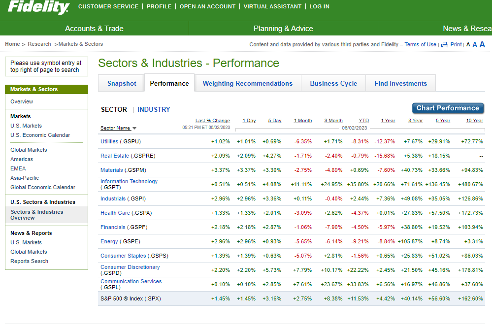 Fidelity Financial Table