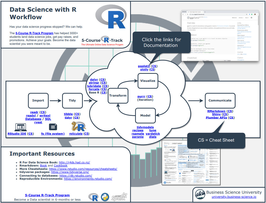 Ultimate R Cheat Sheet