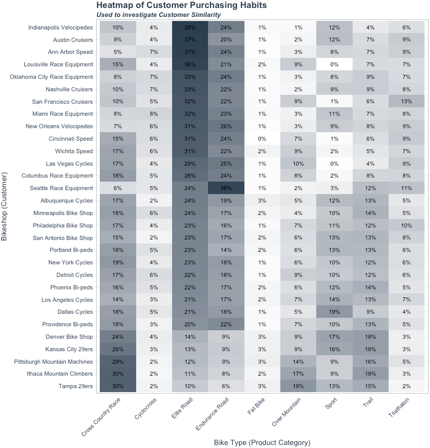 Heatmap Visualization - Customers