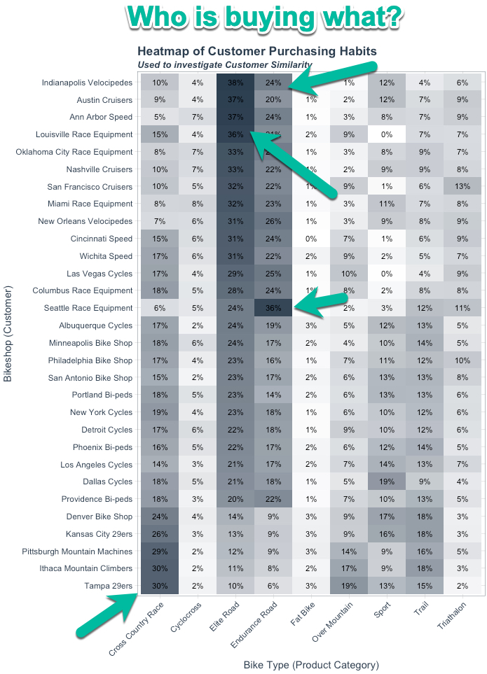 Customer Heatmap