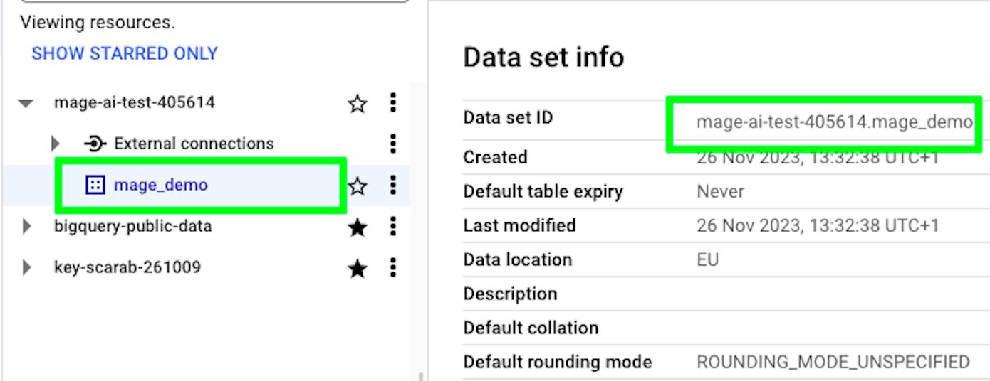 Data Set ID