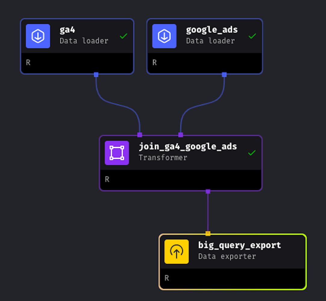 Data Tree