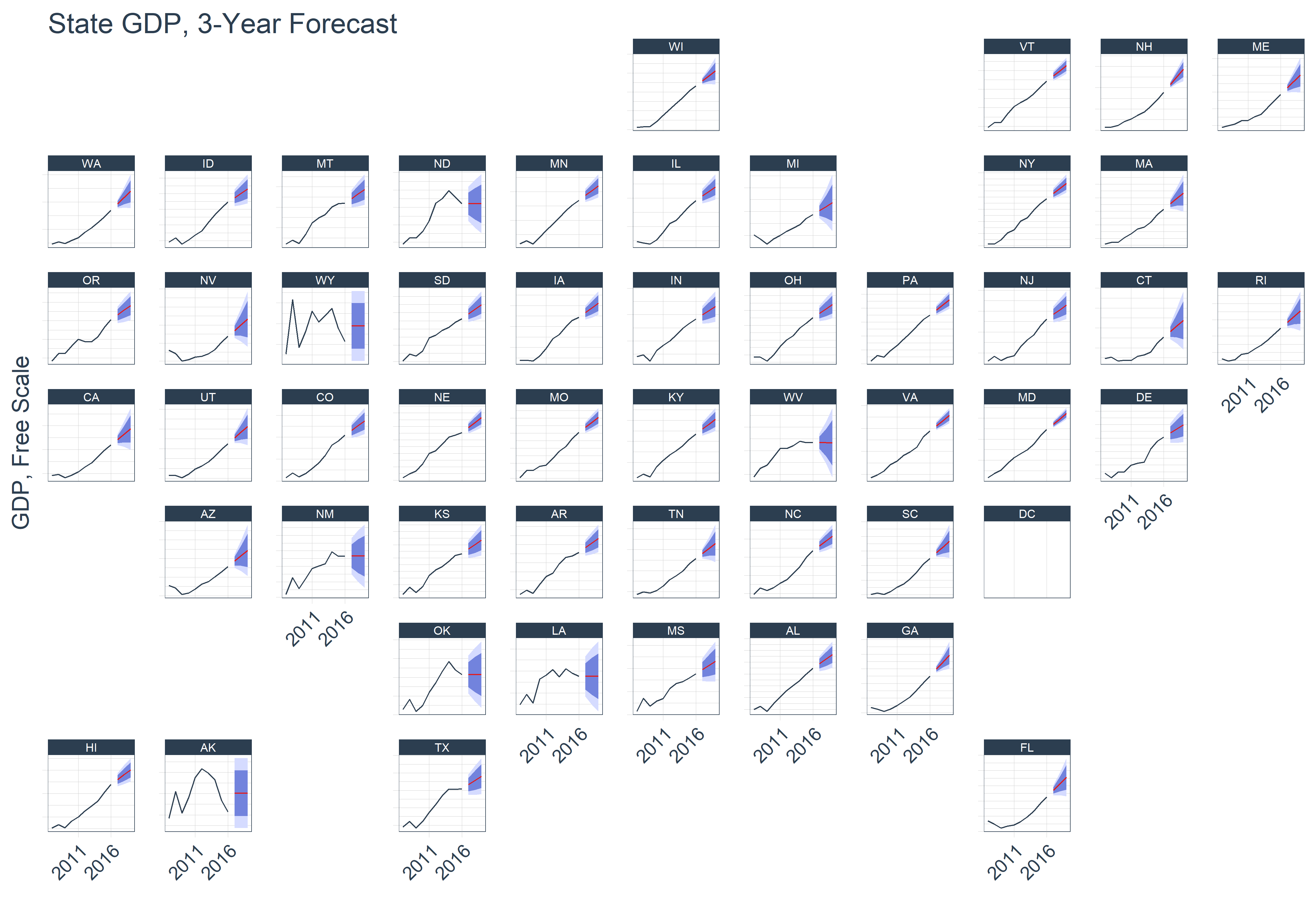 Time Series Machine Learning with timetk