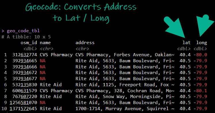 Geocode Output