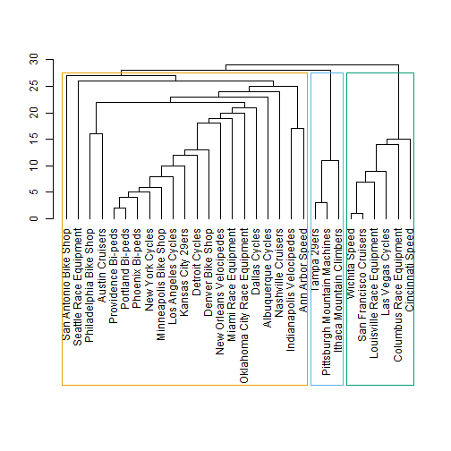 plot of chunk unnamed-chunk-7