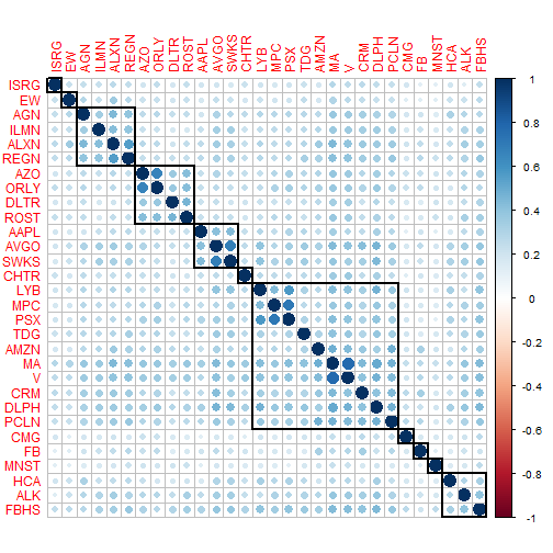 corplot