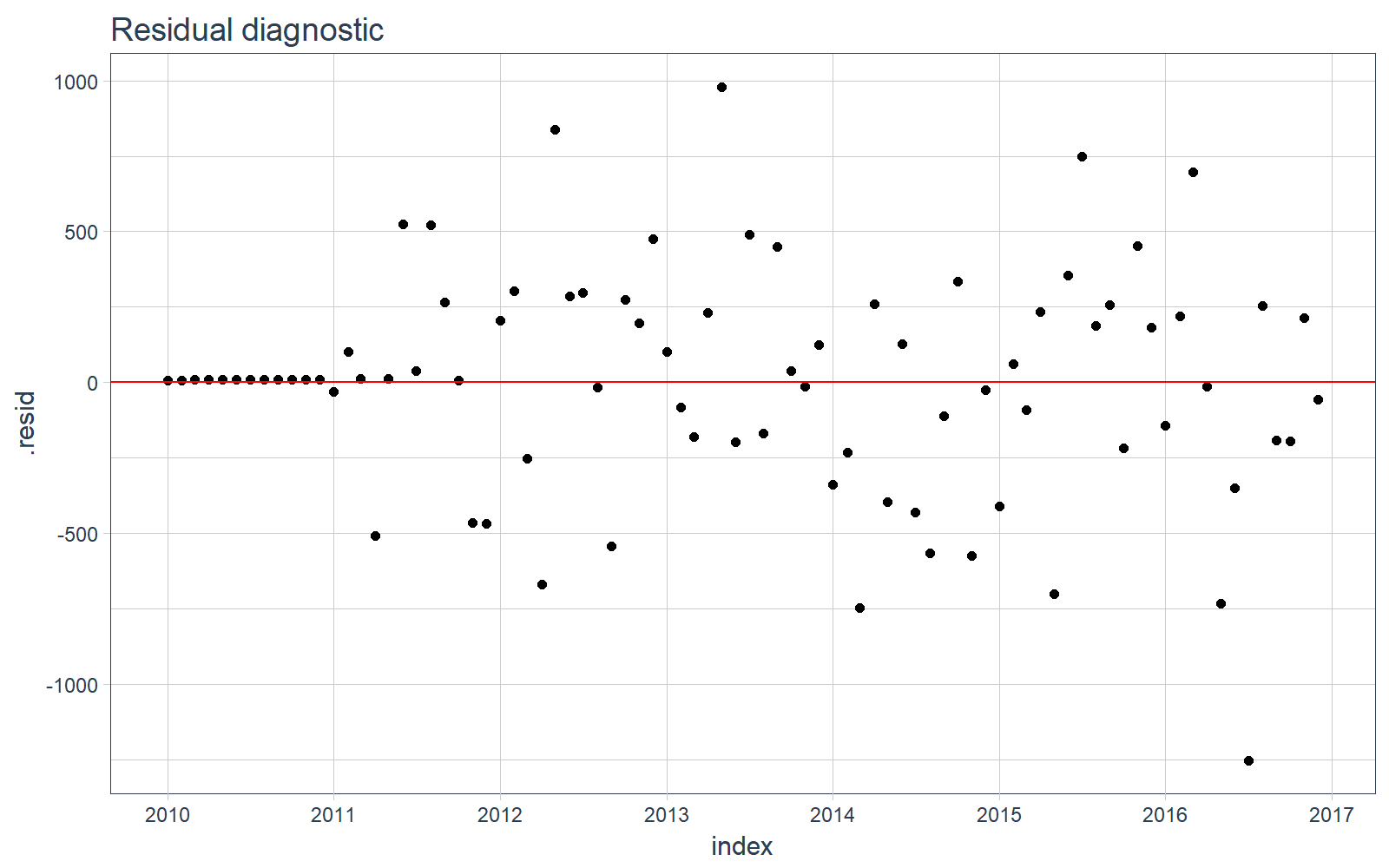 plot of chunk unnamed-chunk-10