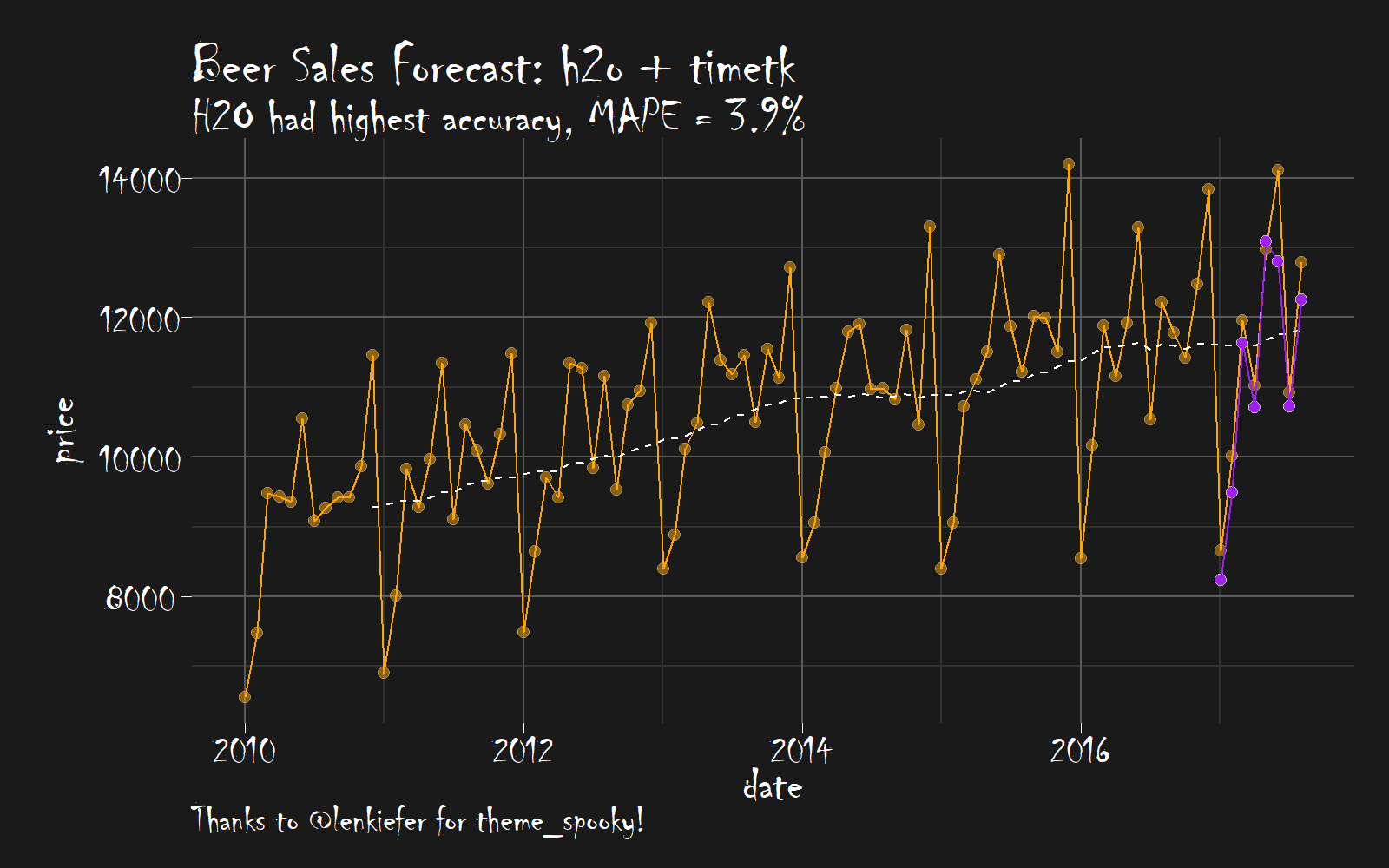 plot of chunk unnamed-chunk-23