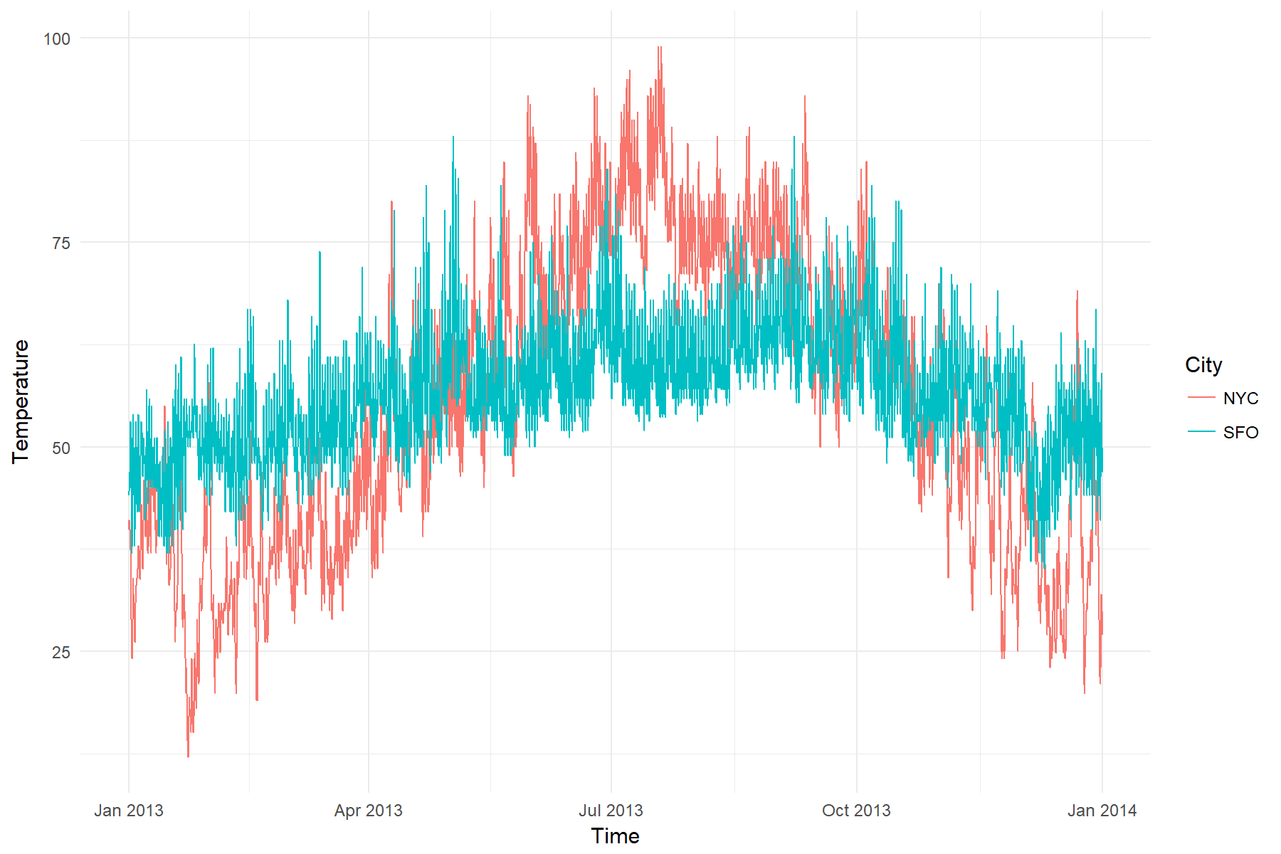 plot of chunk unnamed-chunk-8