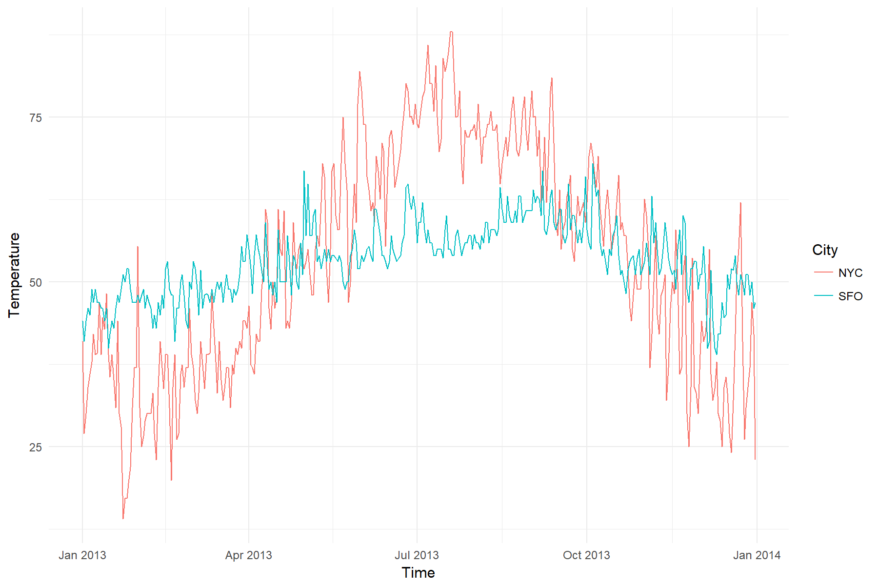 plot of chunk unnamed-chunk-9