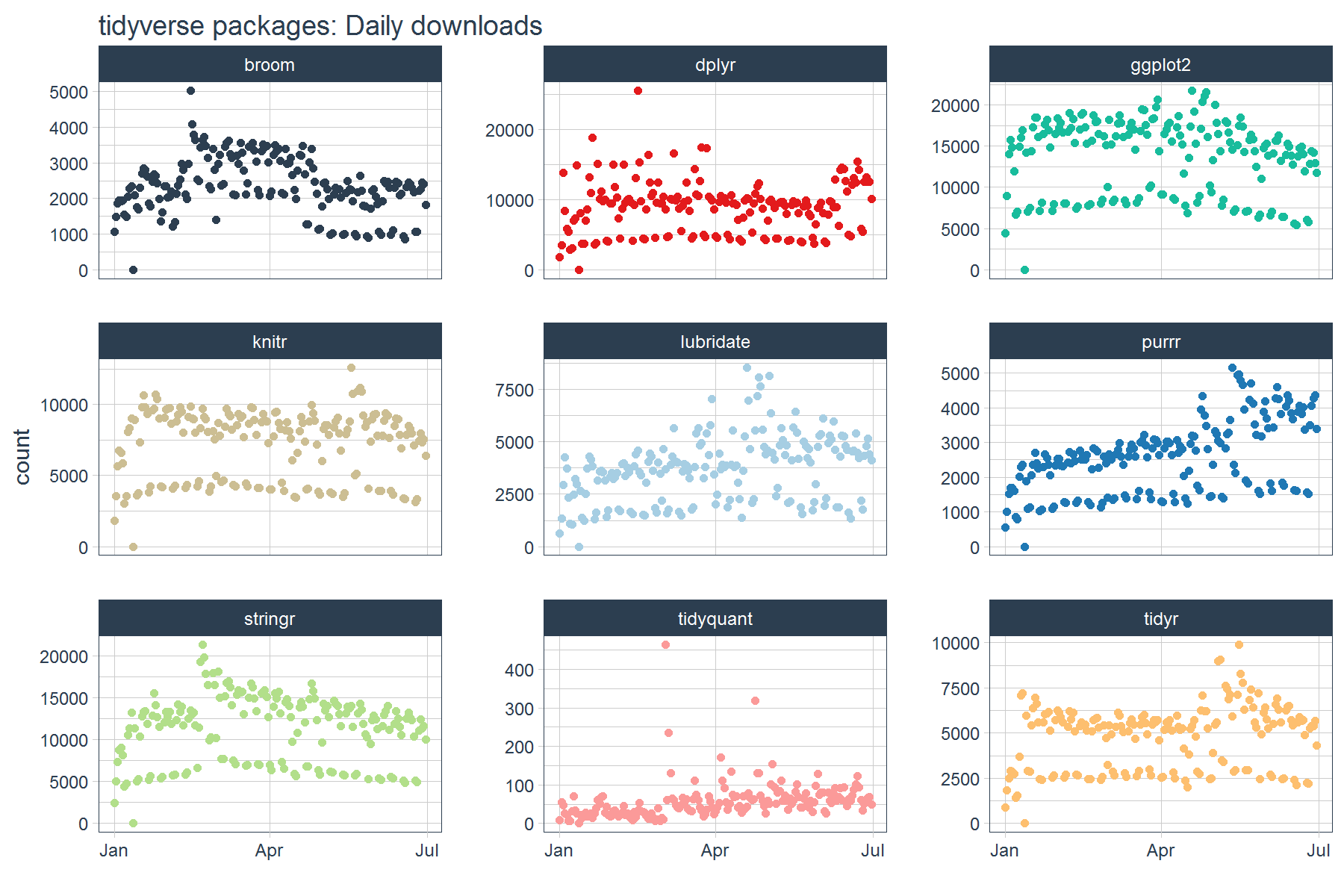 plot of chunk unnamed-chunk-3