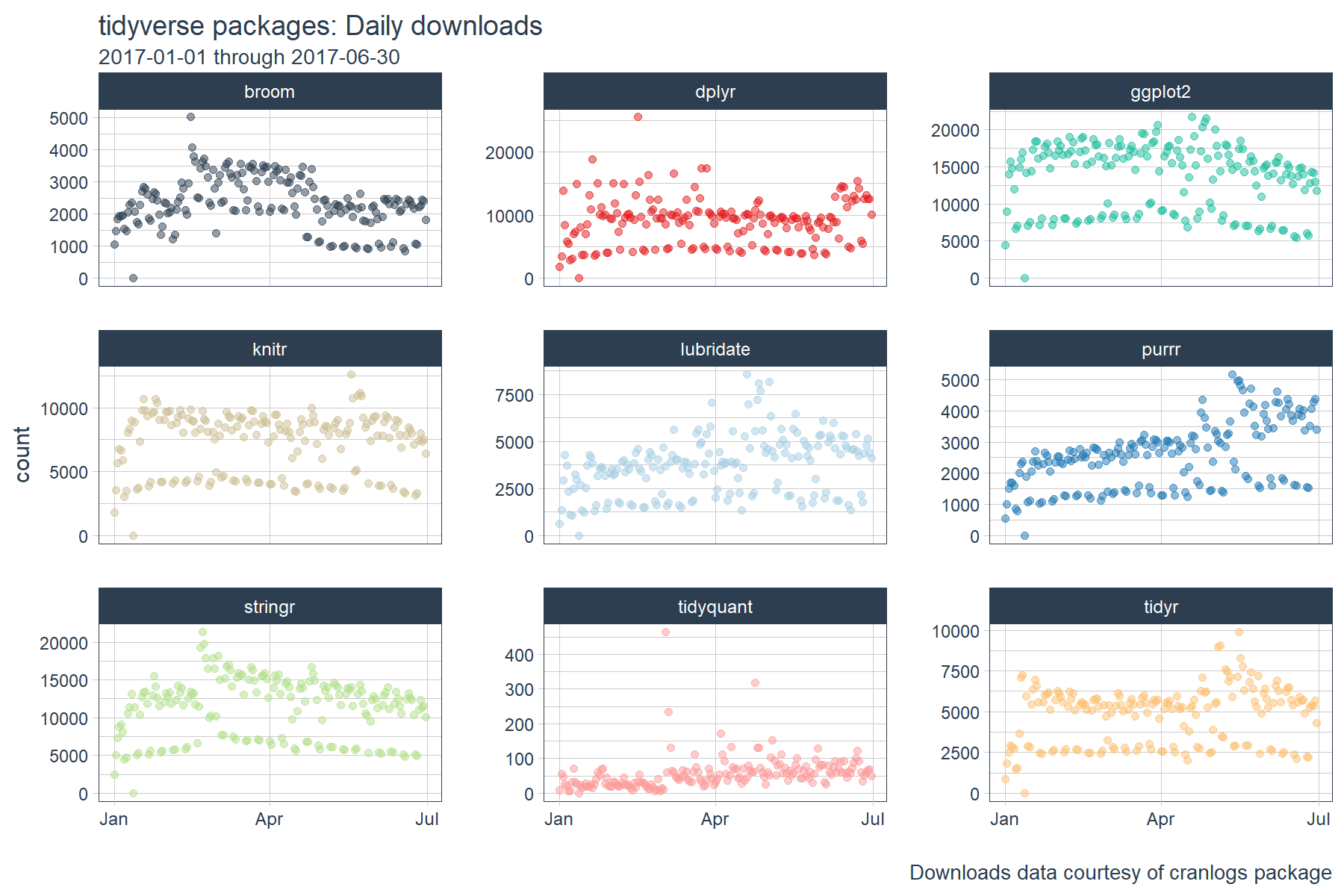 plot of chunk unnamed-chunk-2