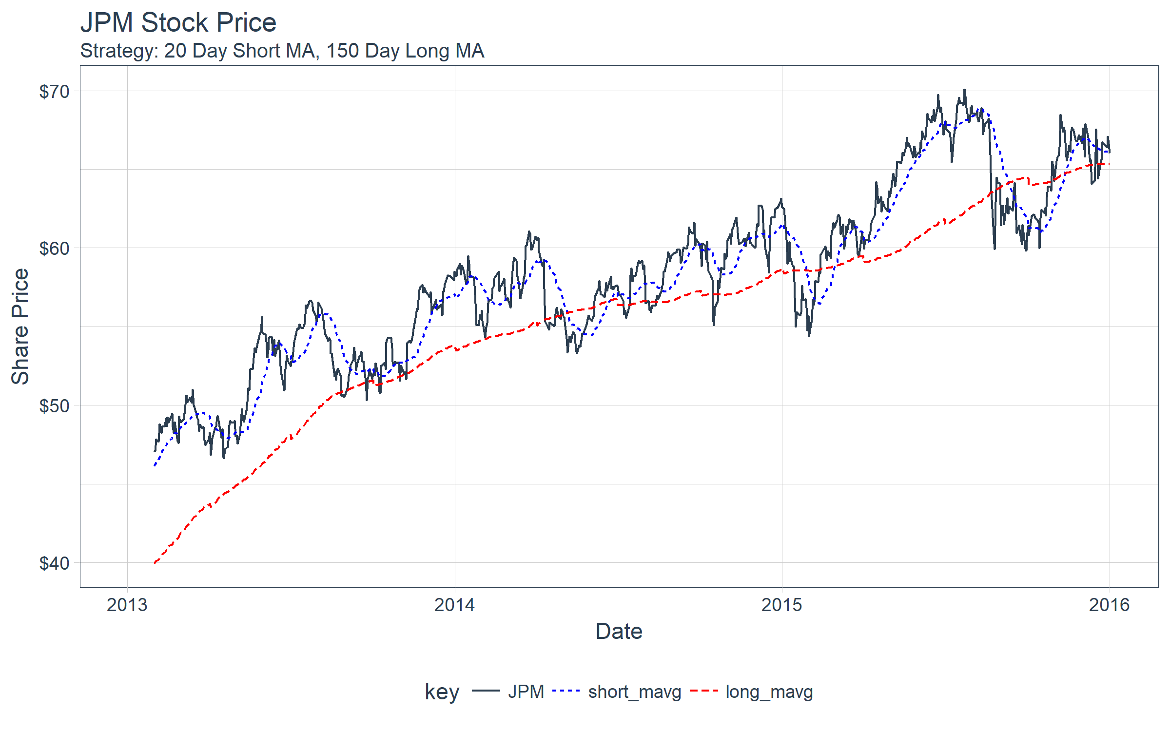 Algorithmic Trading: Using Quantopian's Zipline Python ...