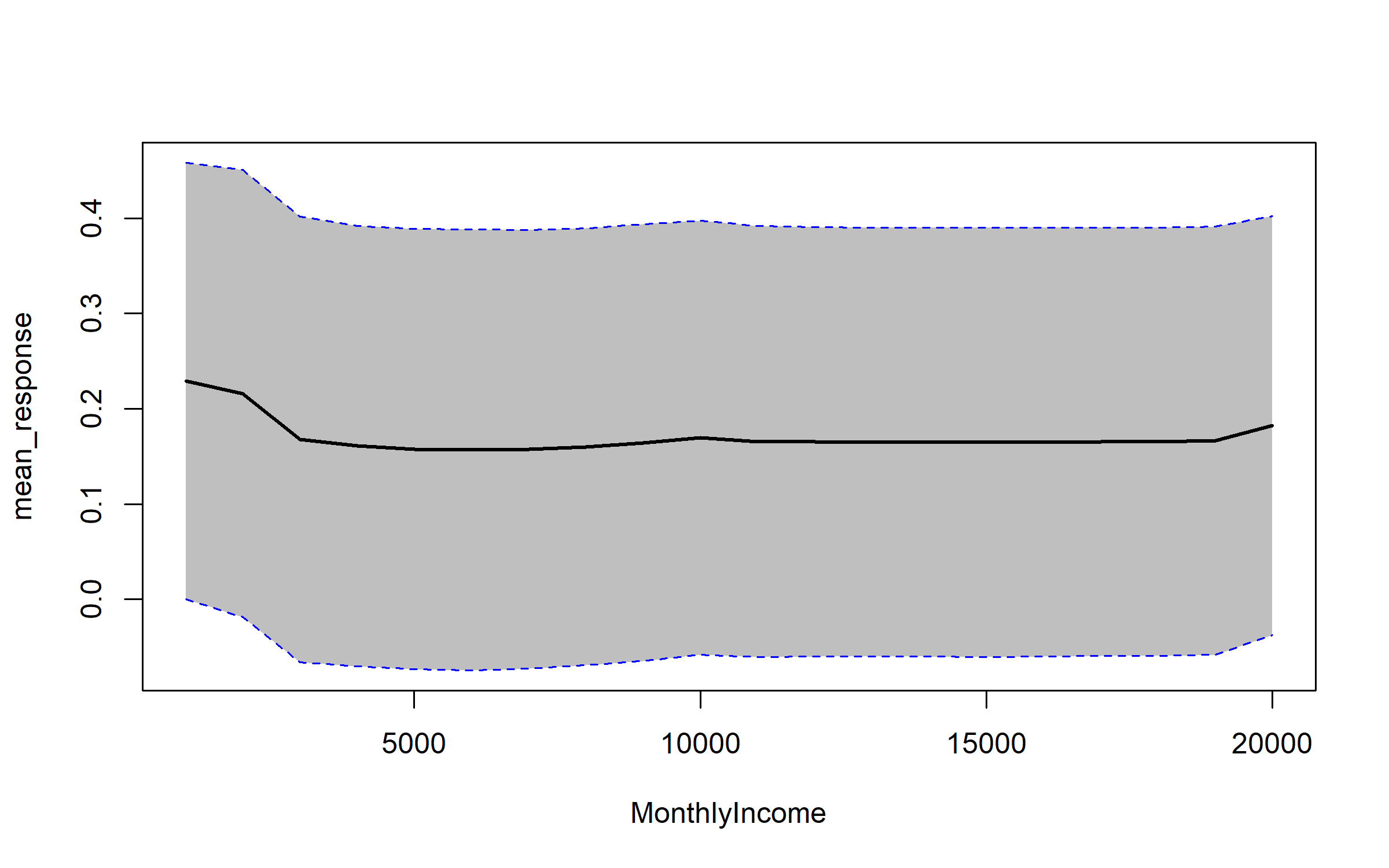 plot of chunk unnamed-chunk-5