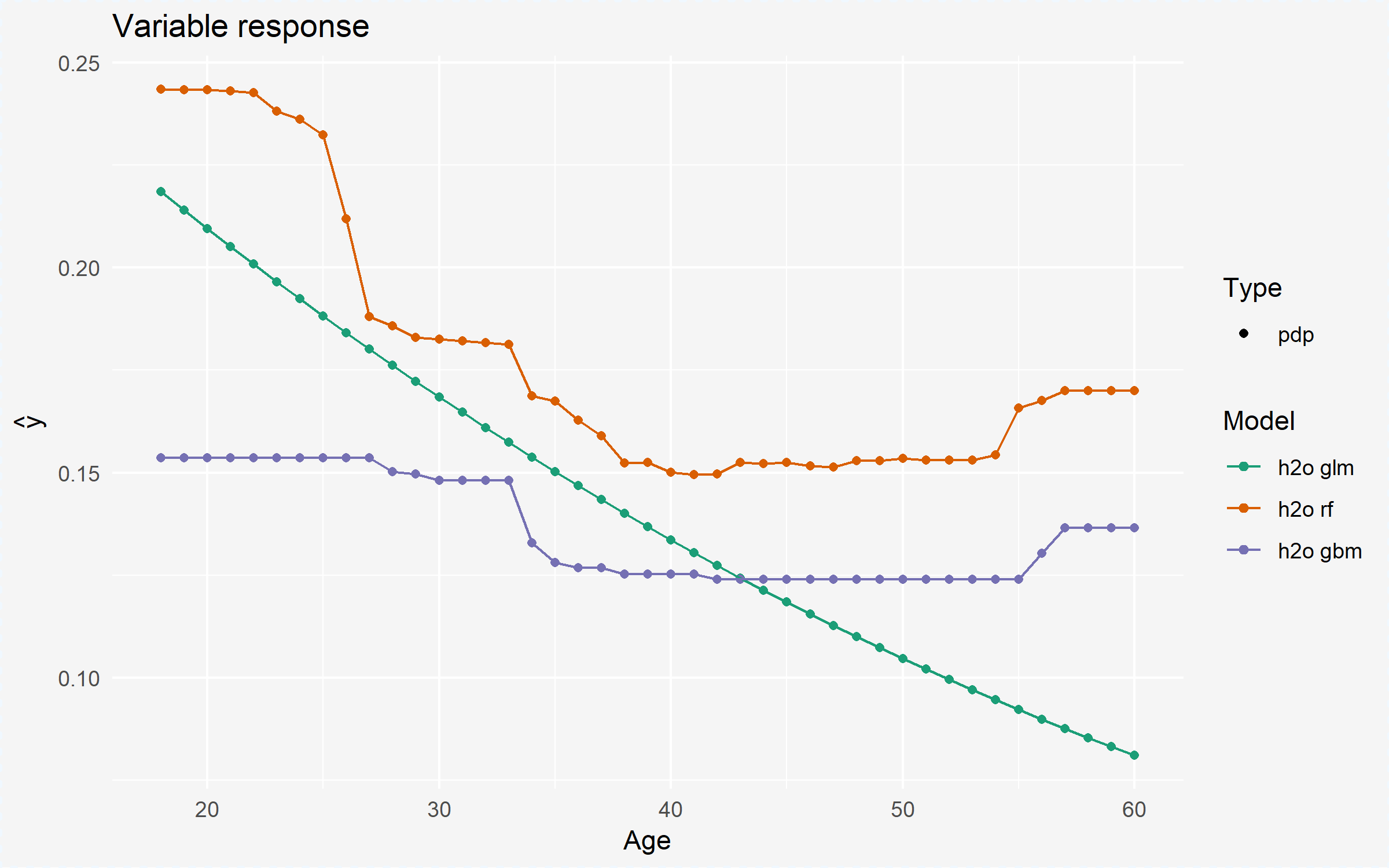 plot of chunk pdp