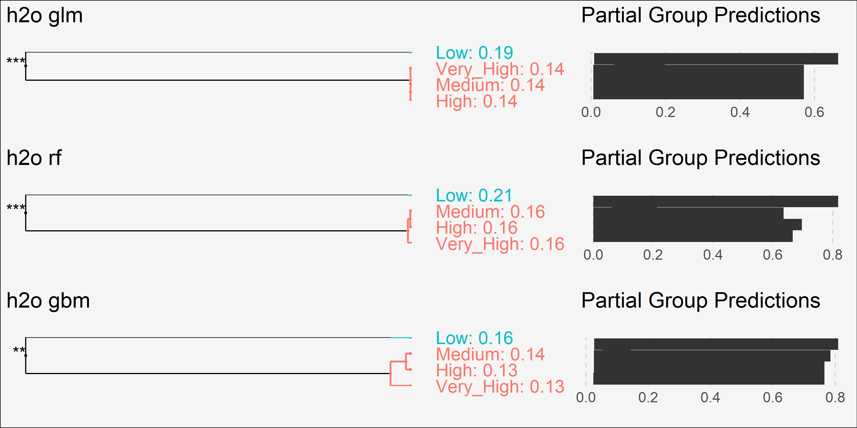 plot of chunk pdp-categorical