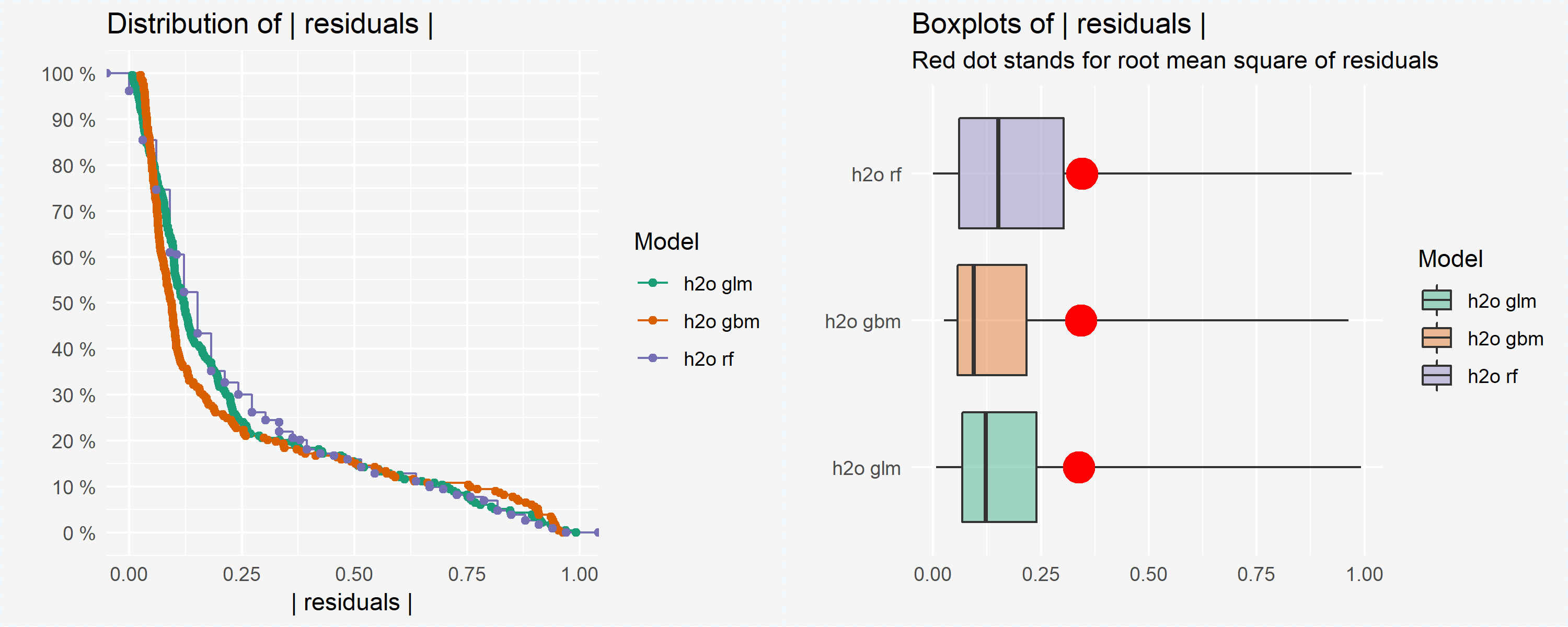 plot of chunk plot-residuals