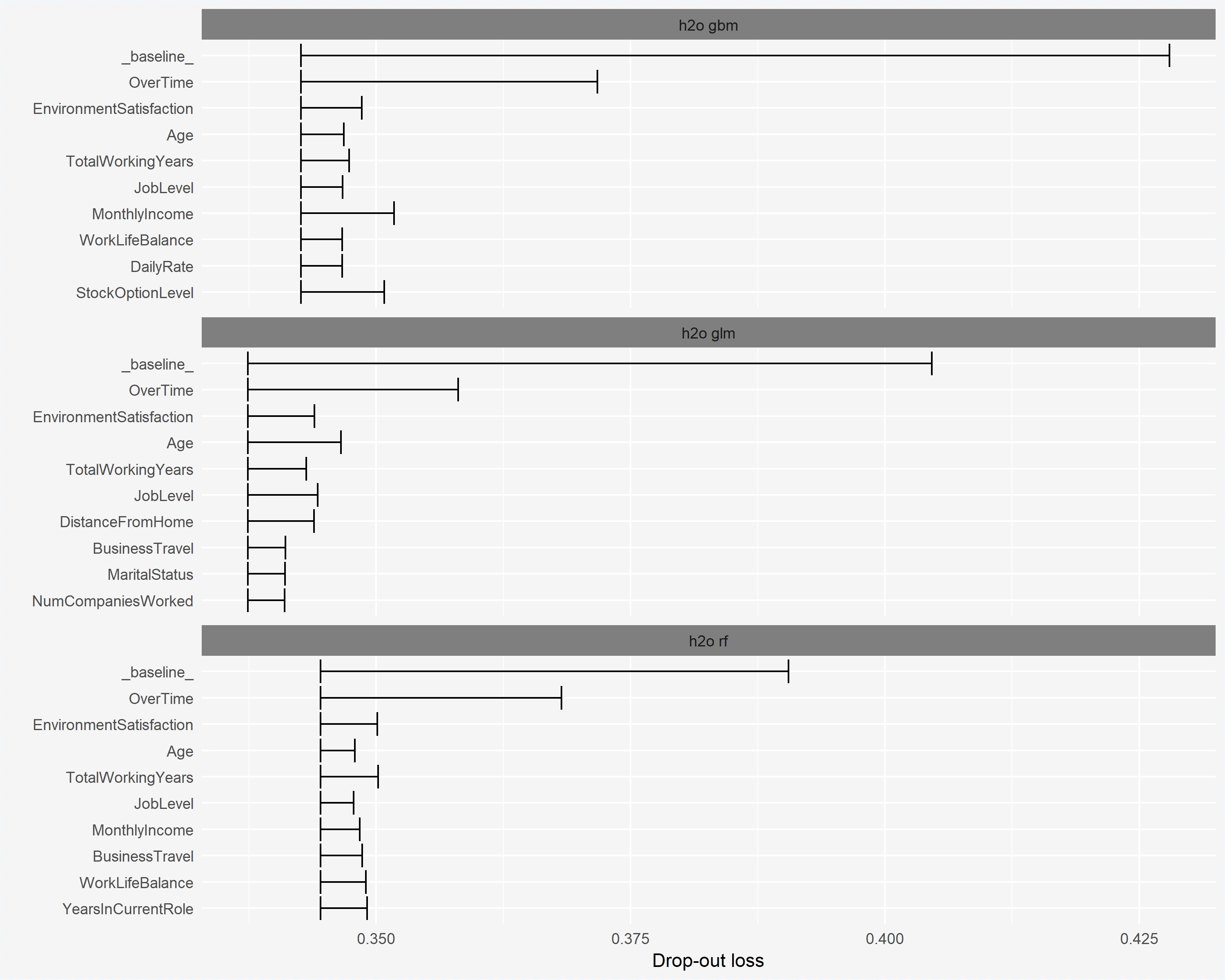 plot of chunk vip