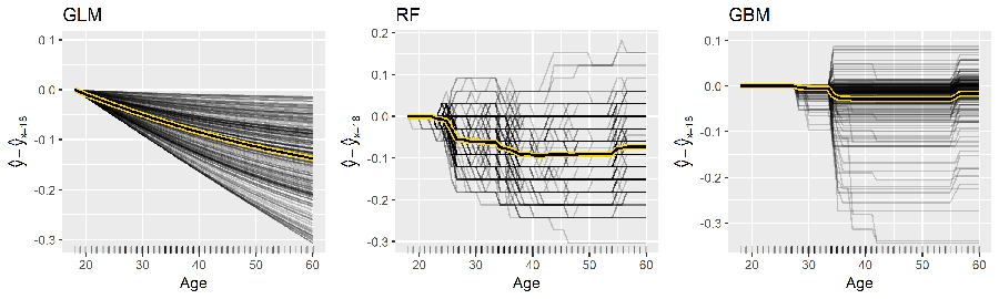 plot of chunk ice