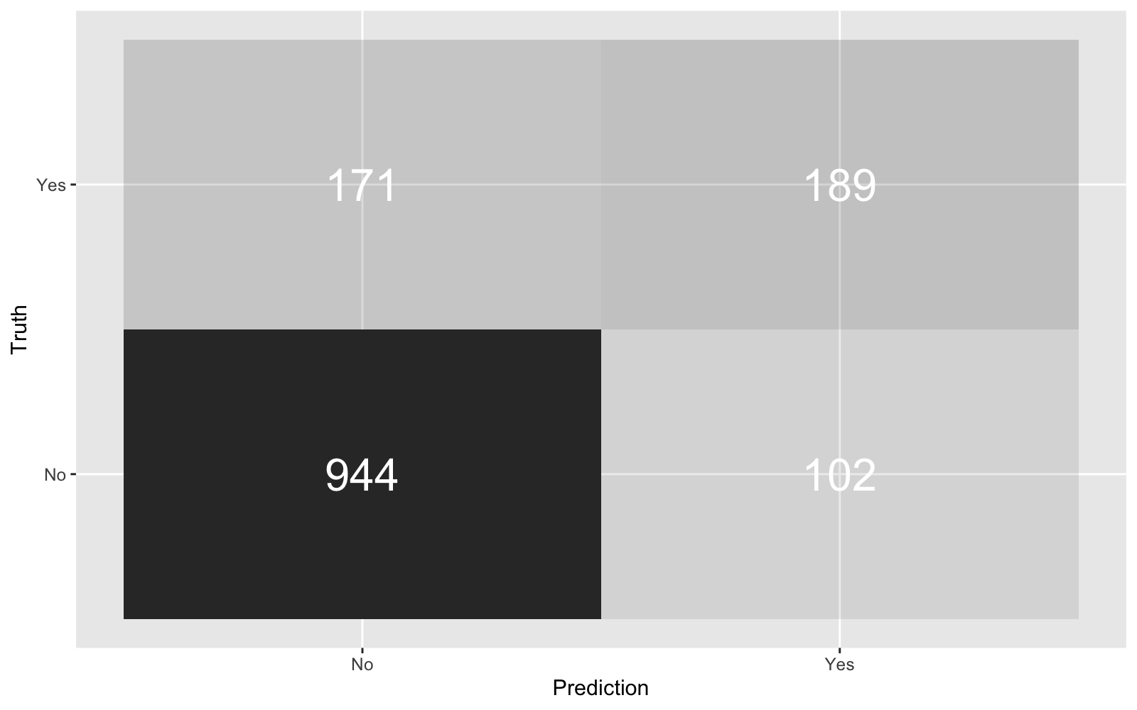 plot of chunk unnamed-chunk-12