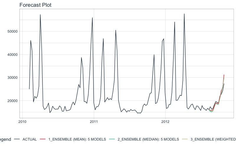 plot of chunk unnamed-chunk-22