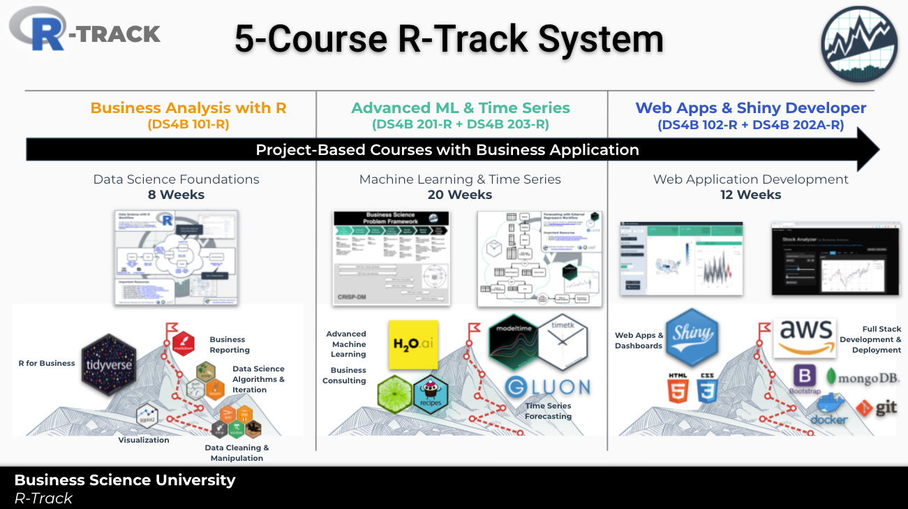 5-Course R-Track