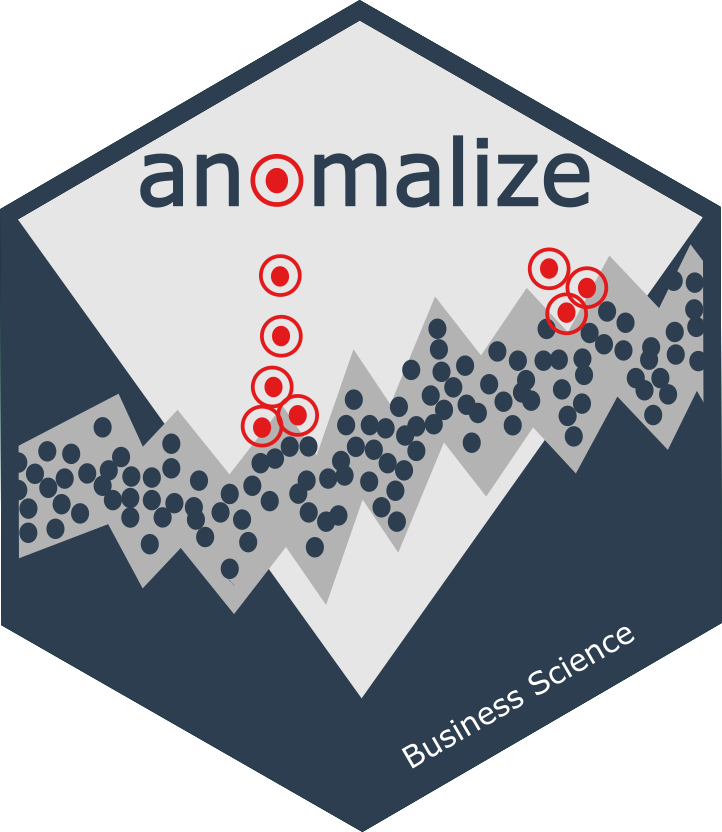 anomalize logo