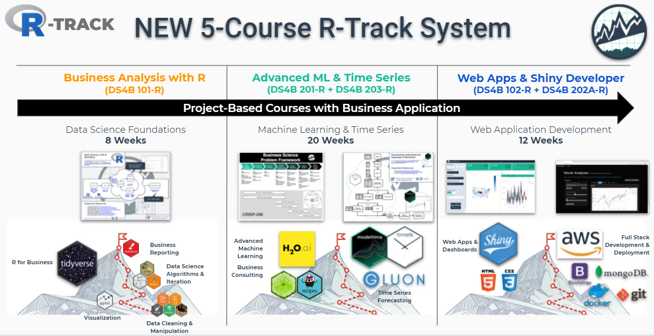 5-Course R Track