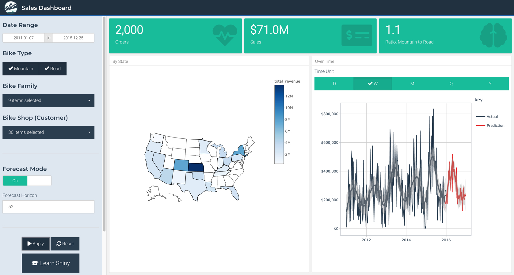 Sales Demand Forecast Application