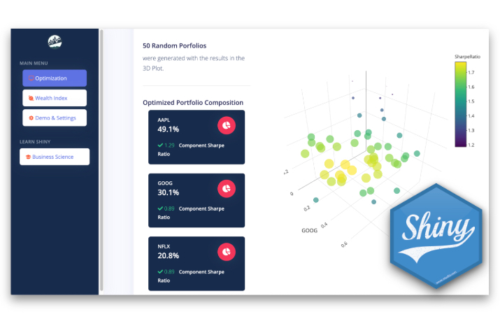 Communicate with Data Products