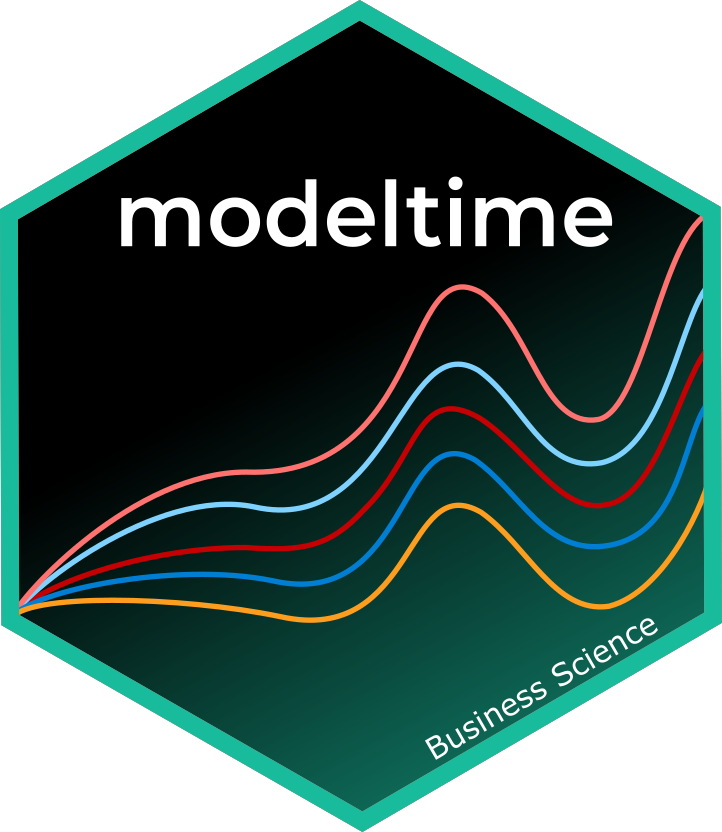modeltime logo