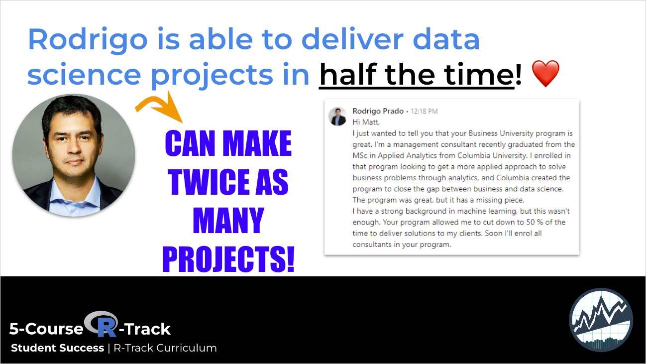 Rodrigo is able to deliver consulting projects in half the time!