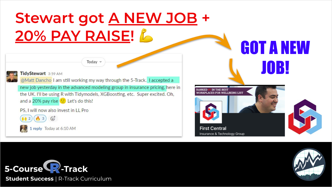 Stewart got A NEW JOB + 20% PAY RAISE!